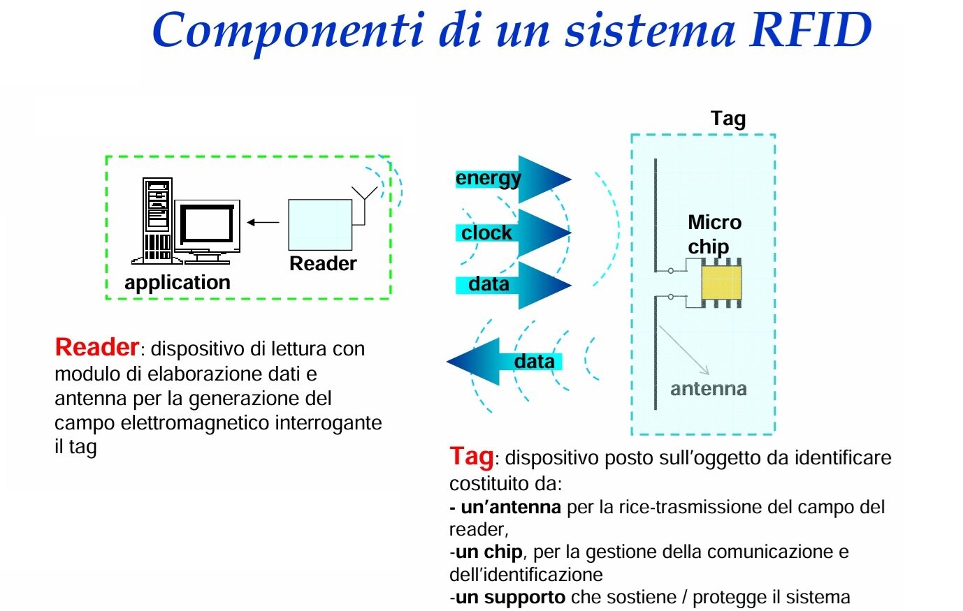 rfid.jpeg rfid.jpeg