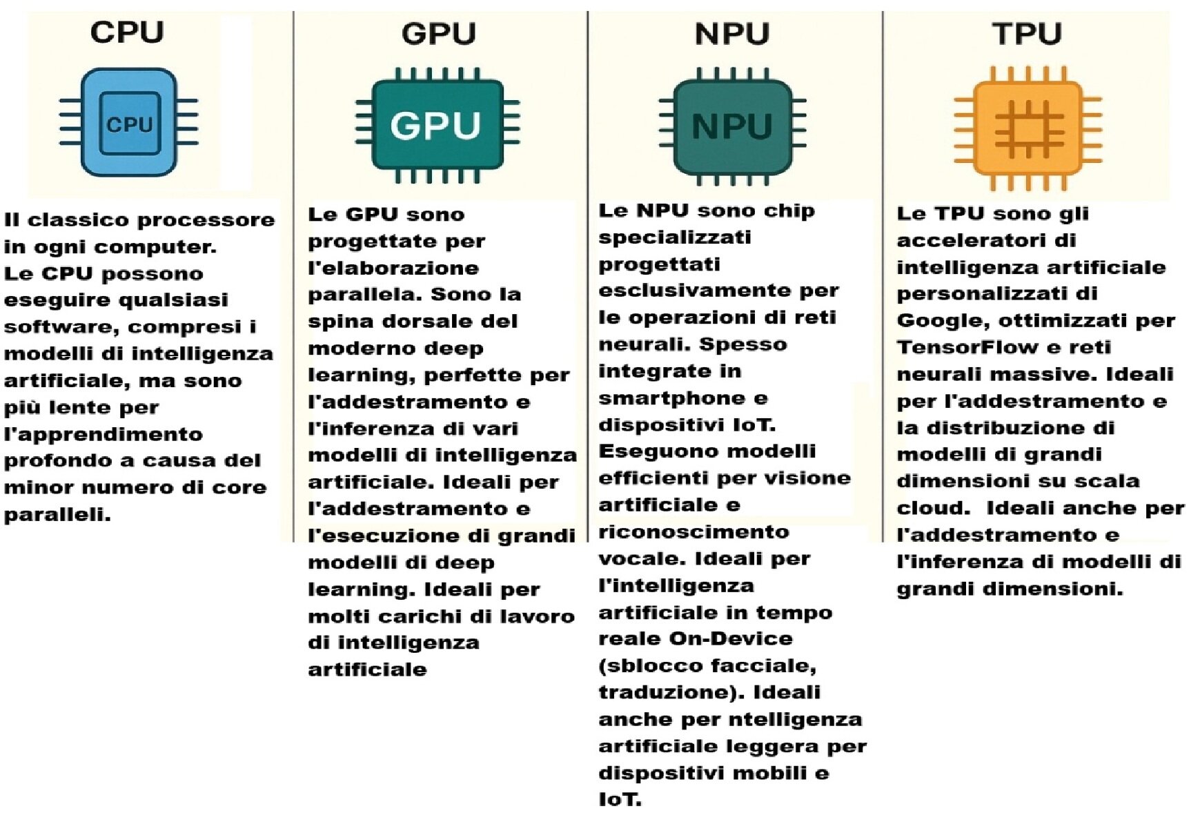 processori.jpeg
