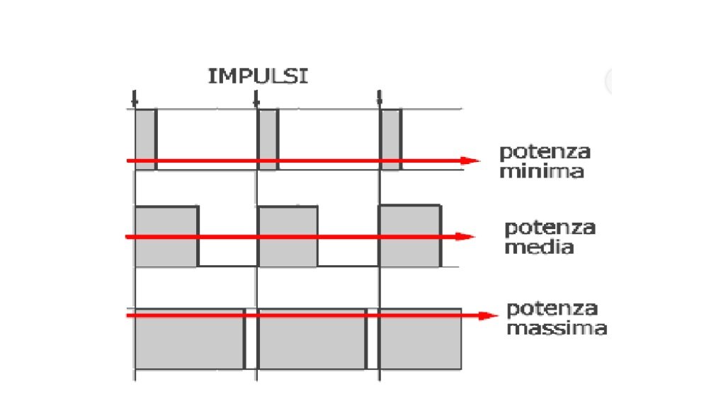 impulsi.jpeg