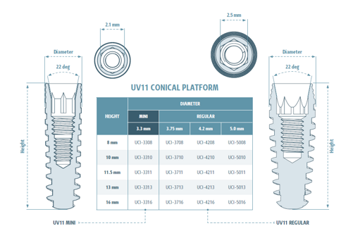 uniqa uv11° uniqa uv11°