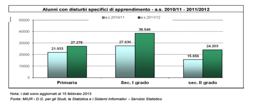 Il supporto allo studio Il supporto allo studio