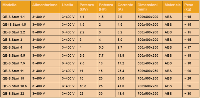 tabella_qe.s.start tabella_qe.s.start