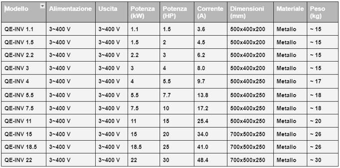 QUADRI INVERTER ELETTRO G.A. QUADRI INVERTER ELETTRO G.A.