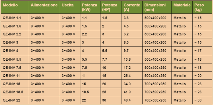QUADRI INVERTER ELETTRO G.A. QUADRI INVERTER ELETTRO G.A.