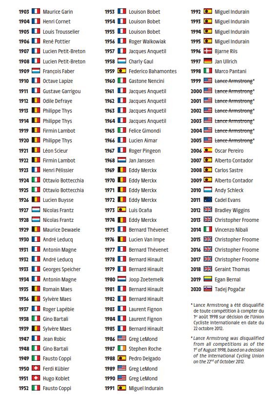 Francia all'asciutto da 36 anni, la maledizione del Tour