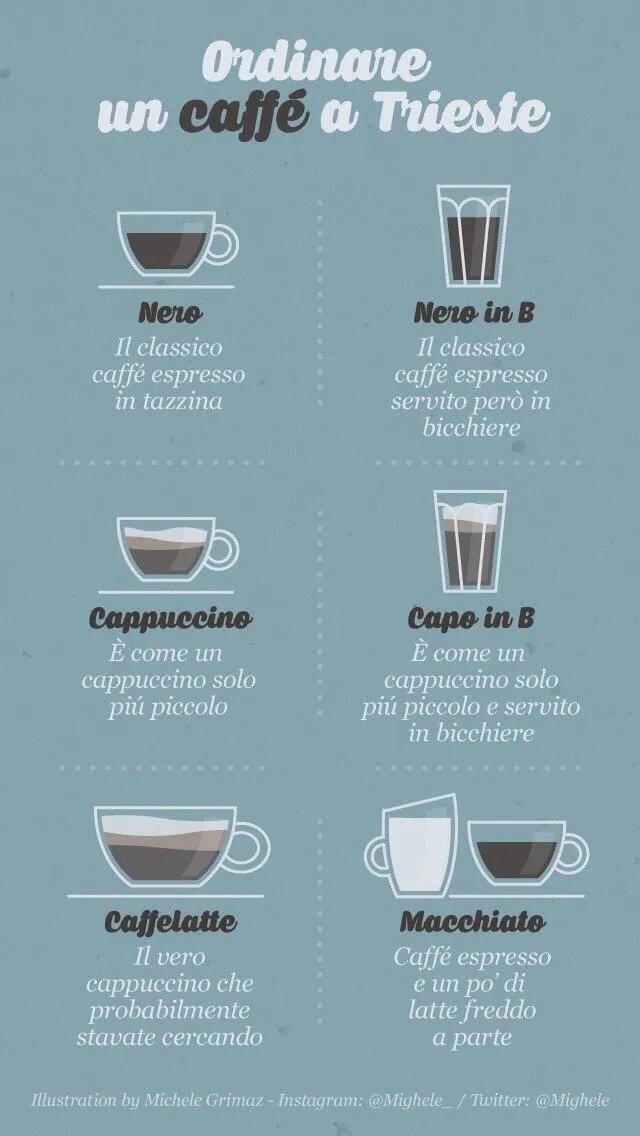 Trieste e il caffè Trieste e il caffè