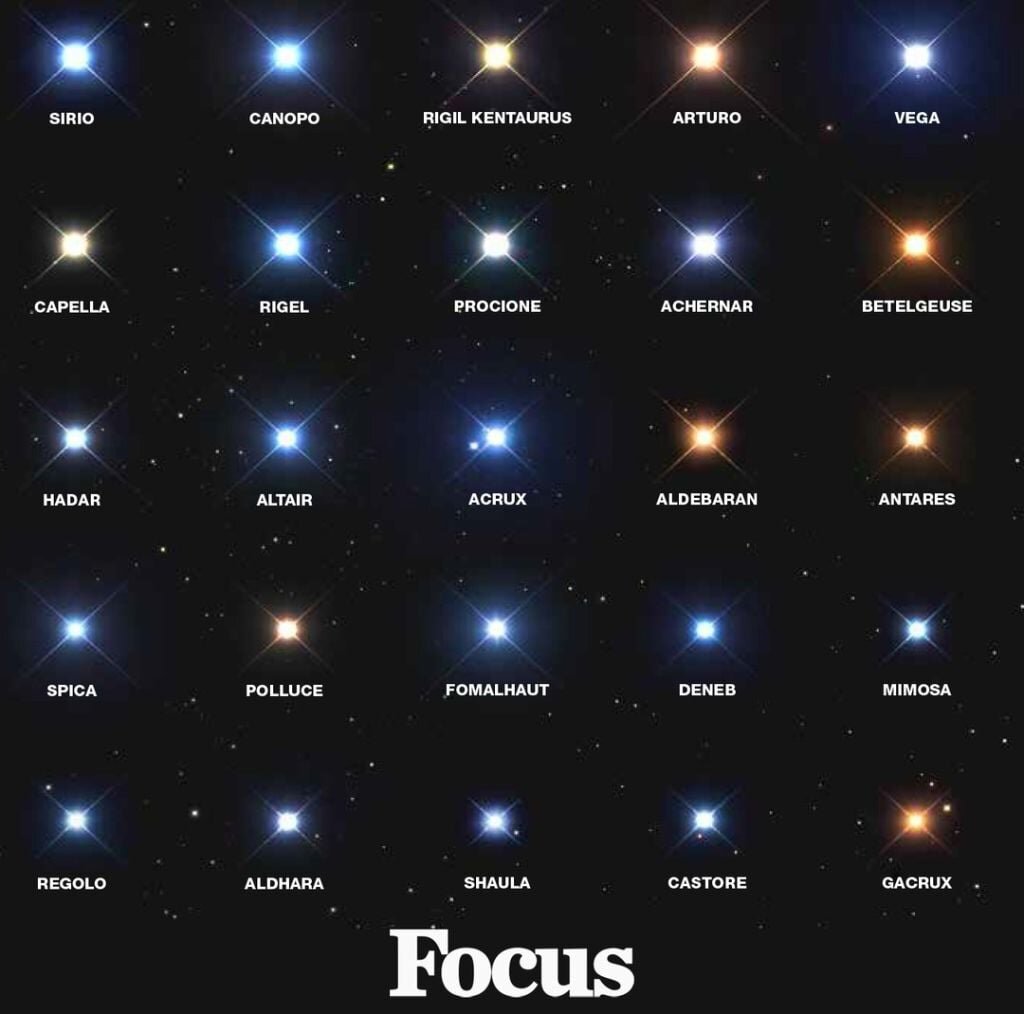 Il colore delle Stelle