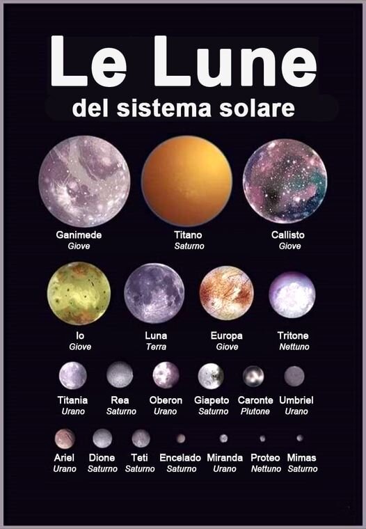 Le lune del Sistema solare Le lune del Sistema solare