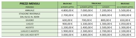 pizzo camino prezzi mesili e annuali.jpeg