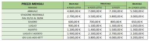 pizzo camino prezzi mesili e annuali.jpeg