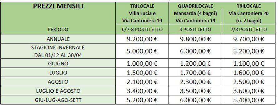 via cantoniera 19 e 20 villa lucia nuovi.jpeg