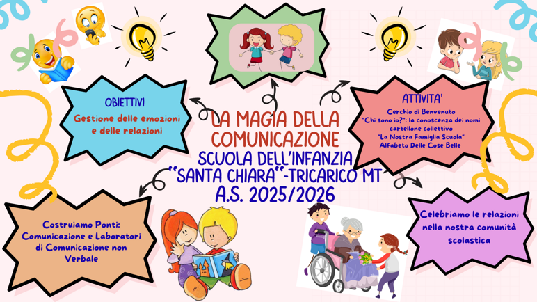 prova