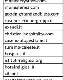 indirizzi email siti delle strutture ricettive rel