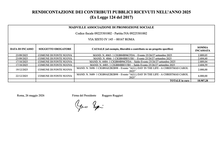 rendicontazione dei contributi pubblici 2025