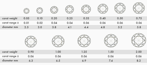 carat-chart-copia