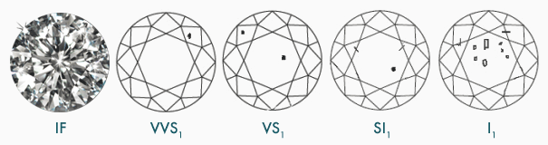 clarity-chart