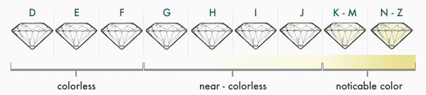 color-chart