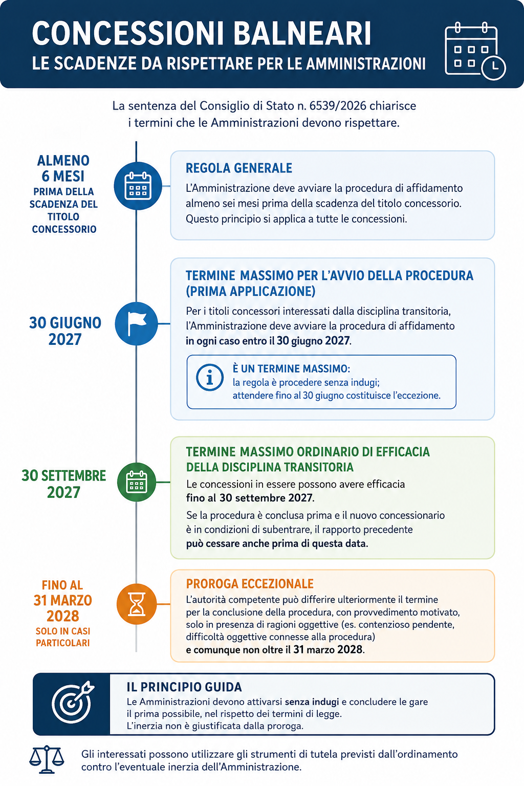 infografica-scadenze-concessioni.png