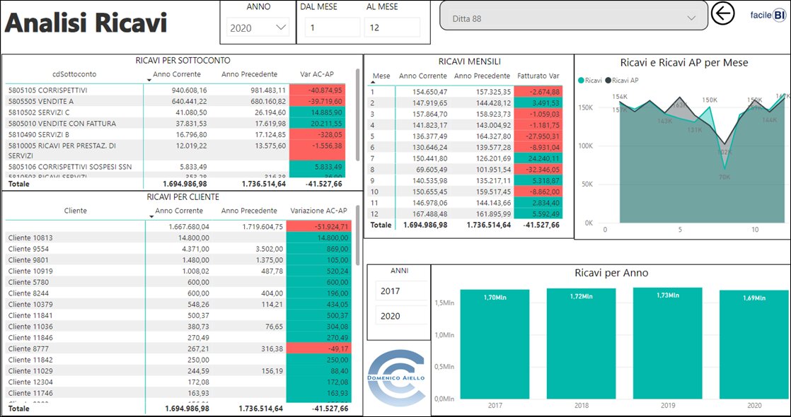 La Business Intelligence per il Controllo di Gestione: Il Caso di facileBI