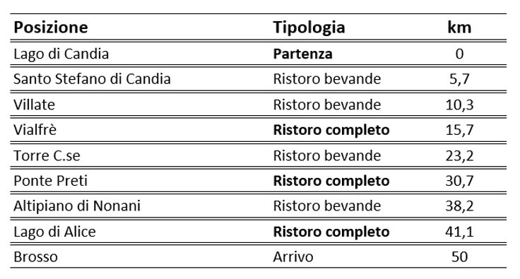 ristori 50k.jpeg ristori 50k.jpeg