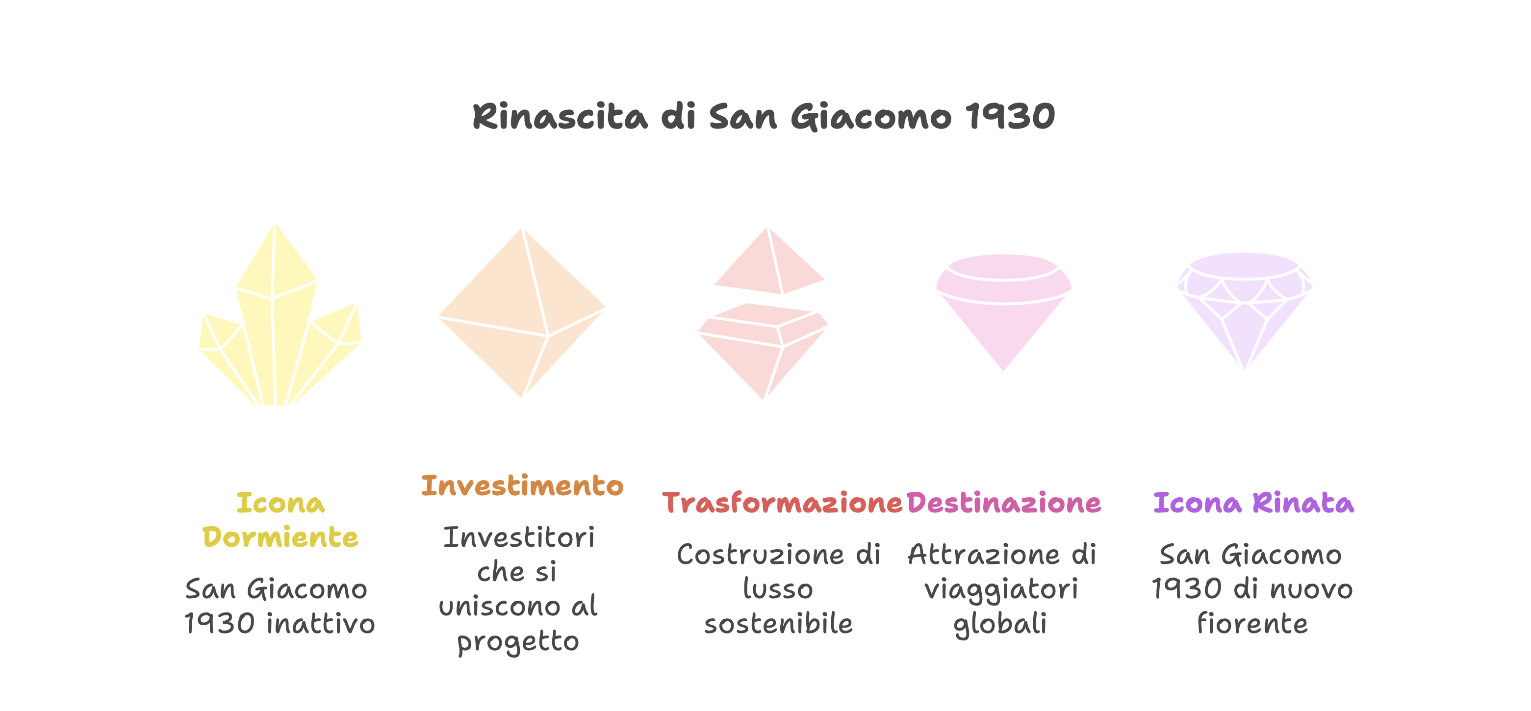 San Giacomo 1930 — visualisation 09