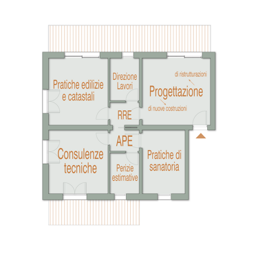 ALL ARCH | Architetti - Progettazione, pratiche edilizie e catastali Torino a Torino
