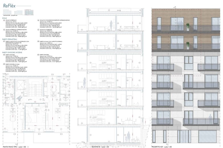 Studio ALL ARCH | Architetti - I nostri lavori