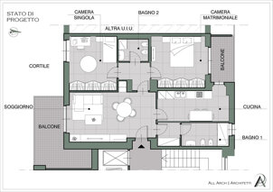 ALL ARCH | Architetti - Progettazione, pratiche edilizie e catastali Torino a Torino