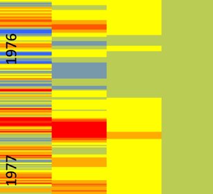 WEATHER AND CLIMATE 1975 2019, Frank Raes/GLUON