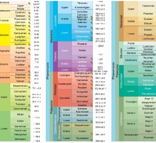 INTERNATIONAL CHRONOSTRATIGRAPHIC CHART 2017, International Commission on Stratigraphy