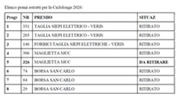 motoclub_codogno_ciclolonga_premi_2026-05-24_230x132.jpeg
