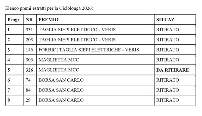 motoclub_codogno_ciclolonga_premi_2026-05-24_600x345.jpeg motoclub_codogno_ciclolonga_premi_2026-05-24_600x345.jpeg