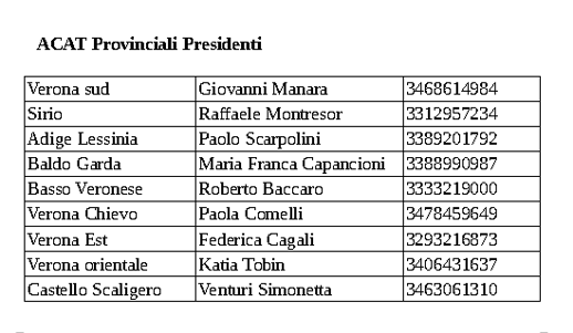 presidenti presidenti