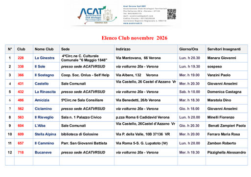 elenco clubgennaio2026.jpeg