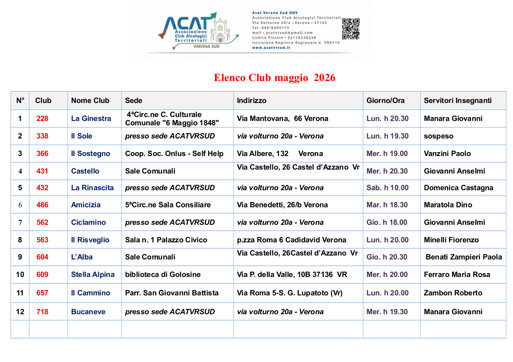 elenco club maggio 2026.jpeg