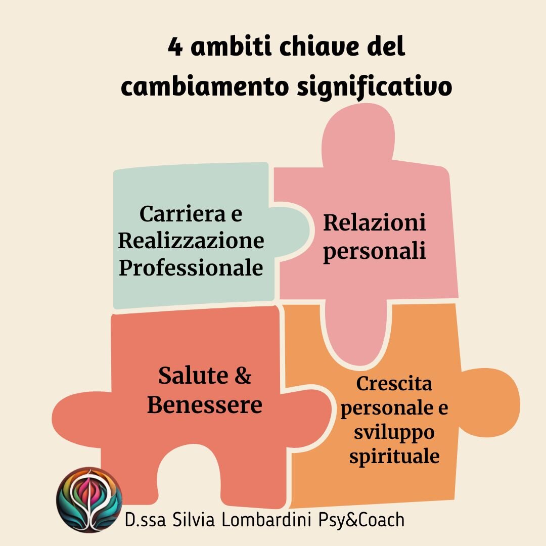Ambiti per un cambiamento significativo di vita