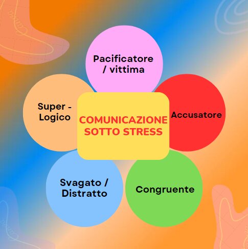 La comunicazione in situazioni di stress