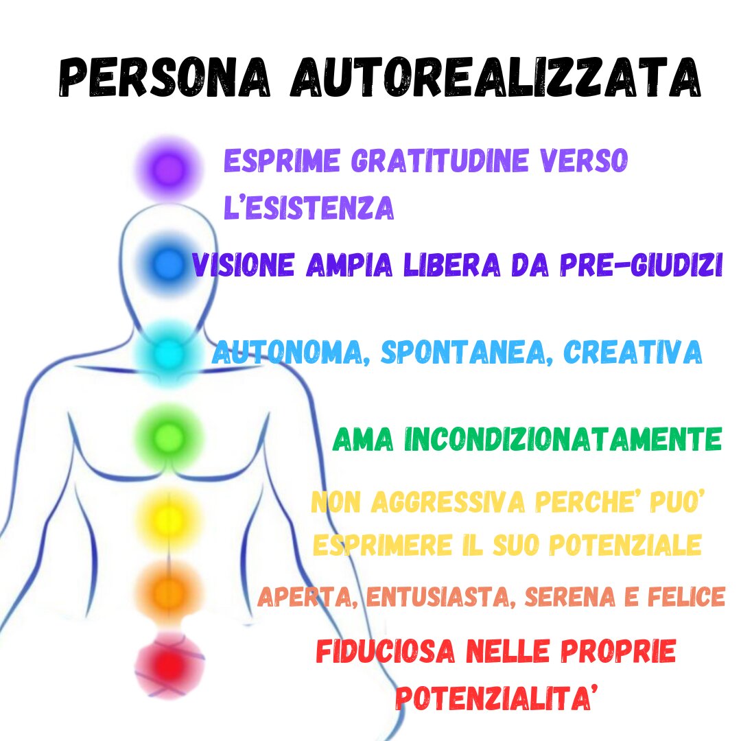Autorealizzazione