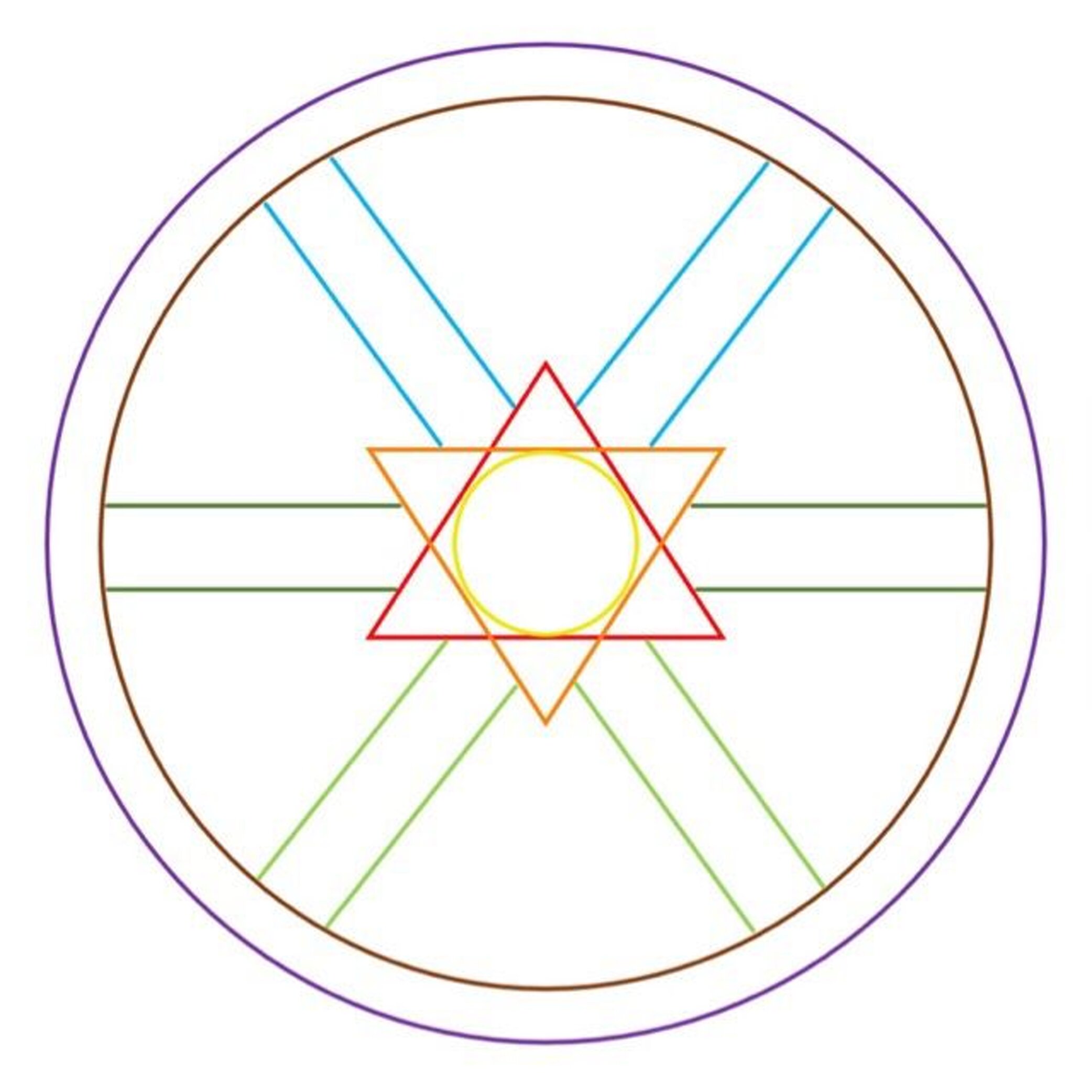 Simbolo degli Stati d'Essere