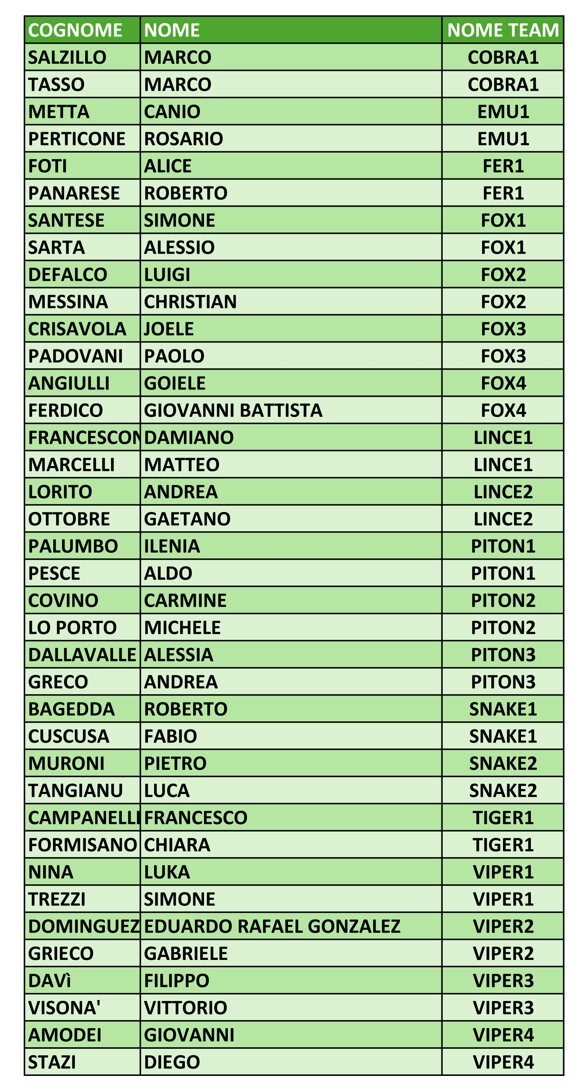 tabella partecipanti per sito_1.jpeg