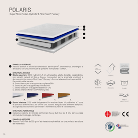 polaris 2