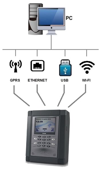 Schema di installazione a parete e connessioni LAN, PoE e Wi-Fi del terminale presenze TBS5000 - DMD OROLOGI