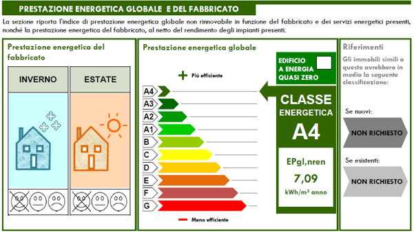 classe_energ_a4 classe_energ_a4