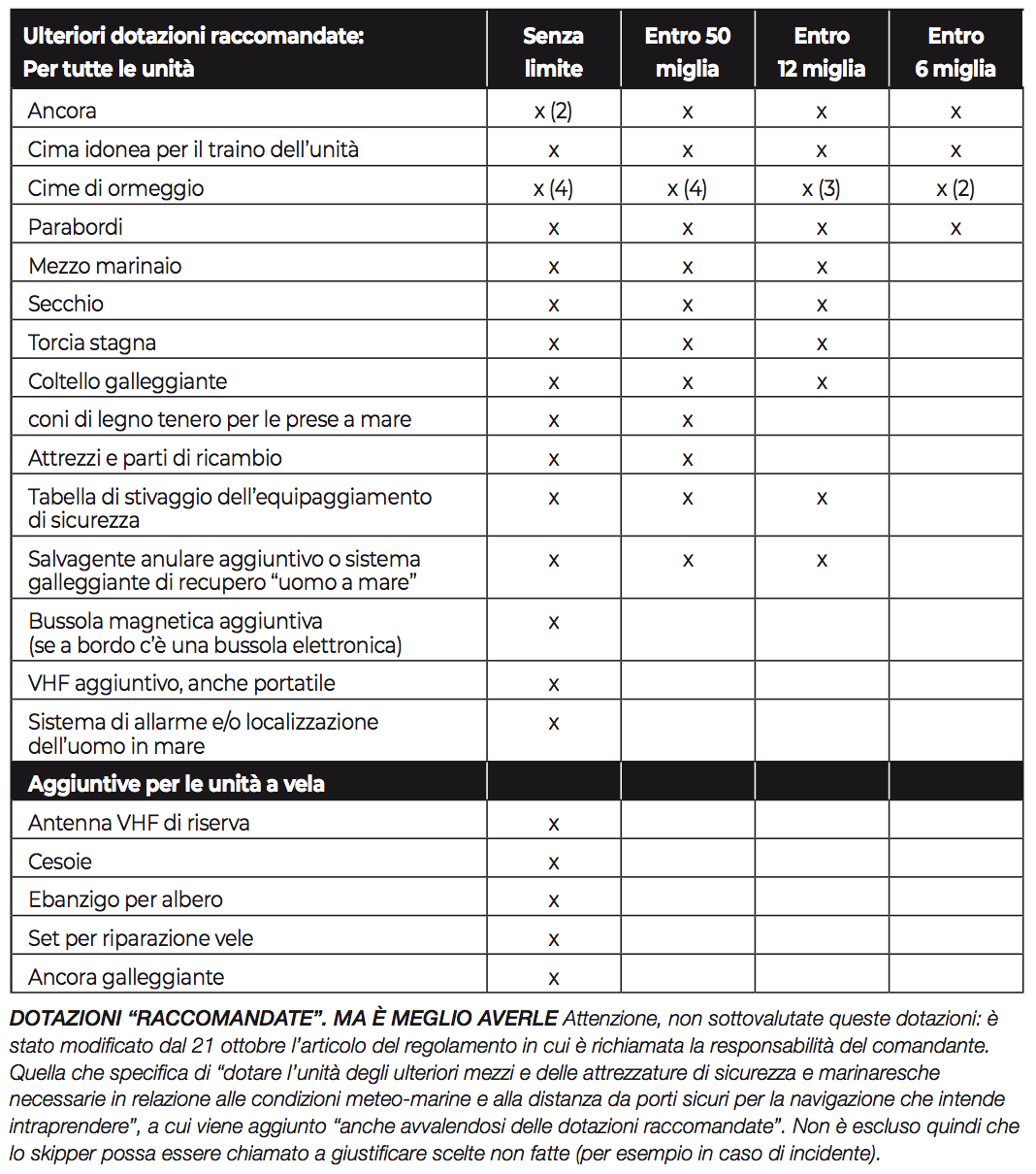 tabella-dotazioni-di-sicurezza-raccomandate.png