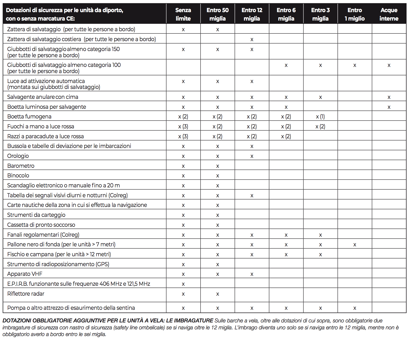 tabella-dotazioni-di-sicurezza-obbligatorie.png