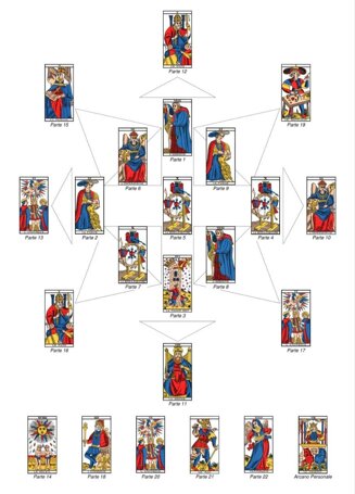 mandala tarologico