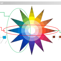 Studio Colore per Interni & Relooking zona giorno Analisi dei colori identificati con il Cerchio Cromatico