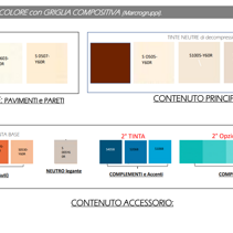 Studio Colore per Interni & Relooking zona giorno Sintesi dello studio Colore