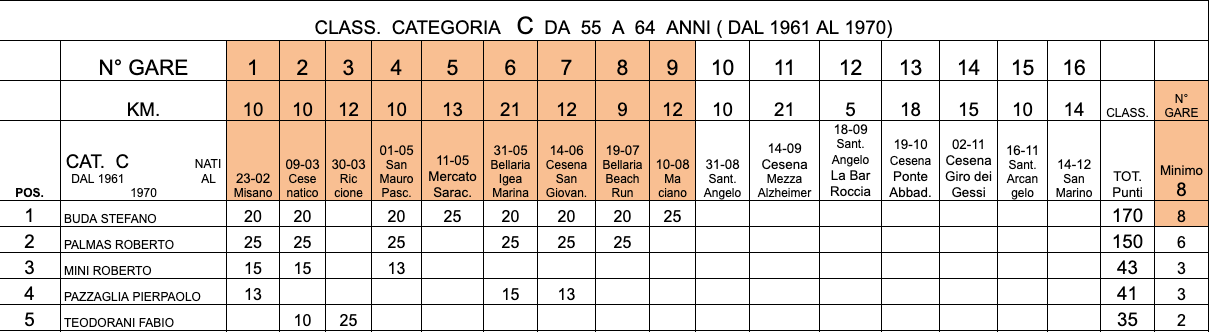 schermata-2025-08-23-alle-19.04.02.png schermata-2025-08-23-alle-19.04.02.png