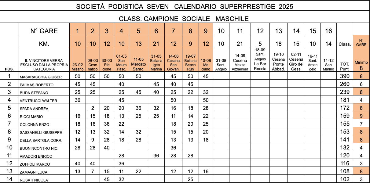 schermata-2025-08-23-alle-19.01.21.png schermata-2025-08-23-alle-19.01.21.png